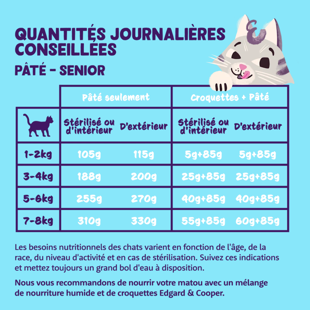 Pâtée pour chat sénior sans céréales poulet et dinde