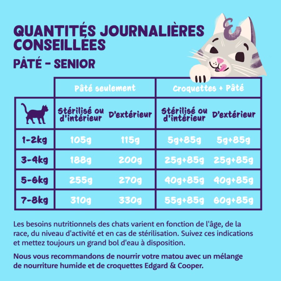 Pâtée pour chat sénior sans céréales poulet et dinde