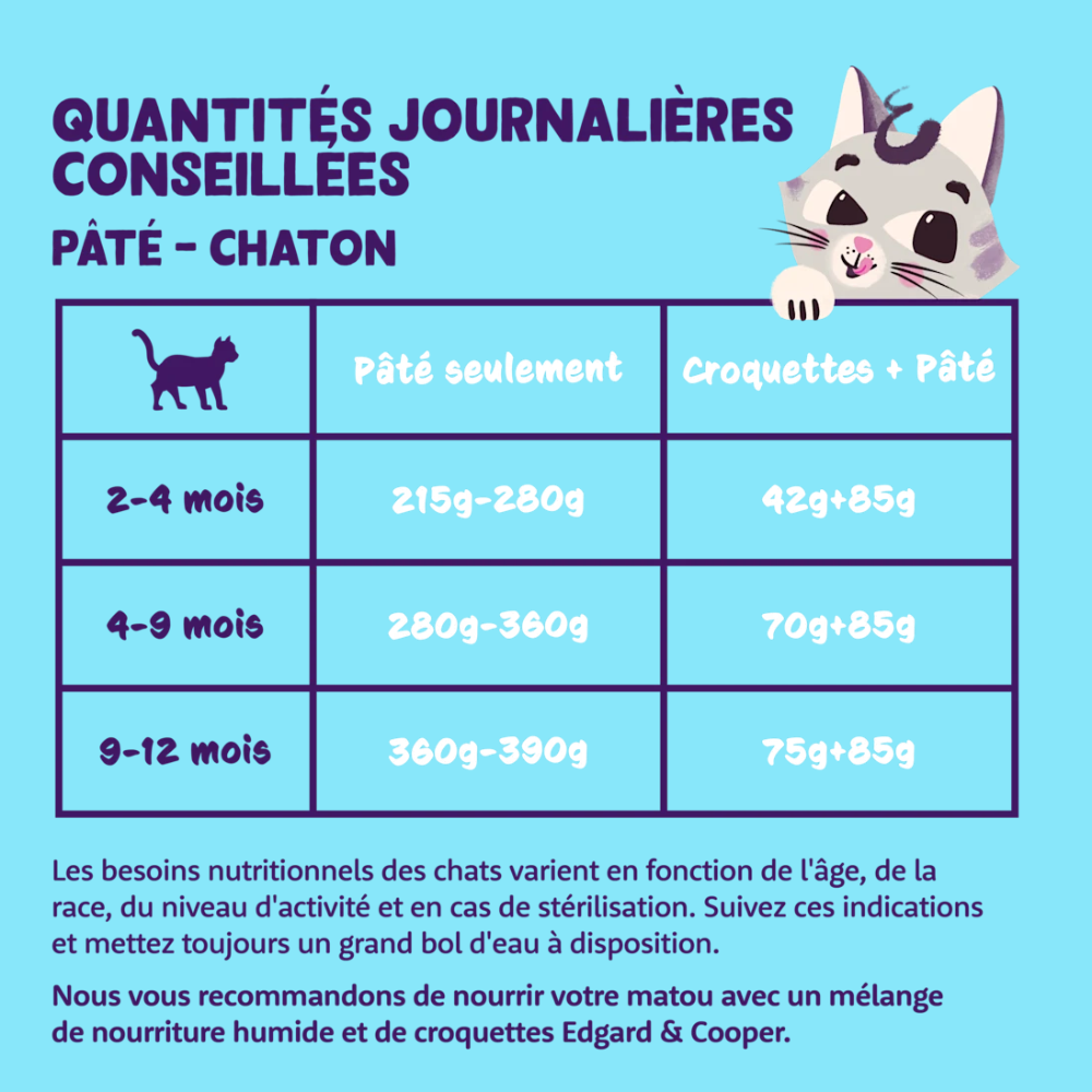 Pâtée pour chaton sans céréales canard et dinde