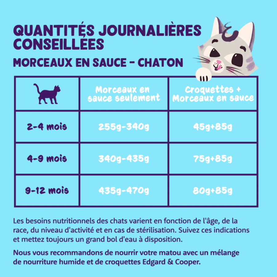 Pâtée morceaux en sauce sans céréales pour chaton au canard & Poulet
