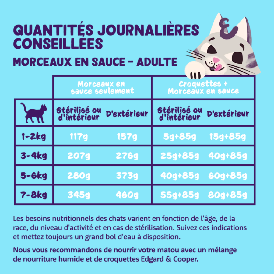 Pâtée morceaux en sauce sans céréales pour chat agneau & Poulet