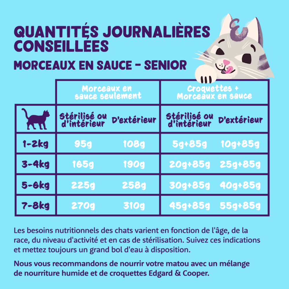Pâtée morceaux en sauce sans céréales pour chat sénior Poulet & dinde