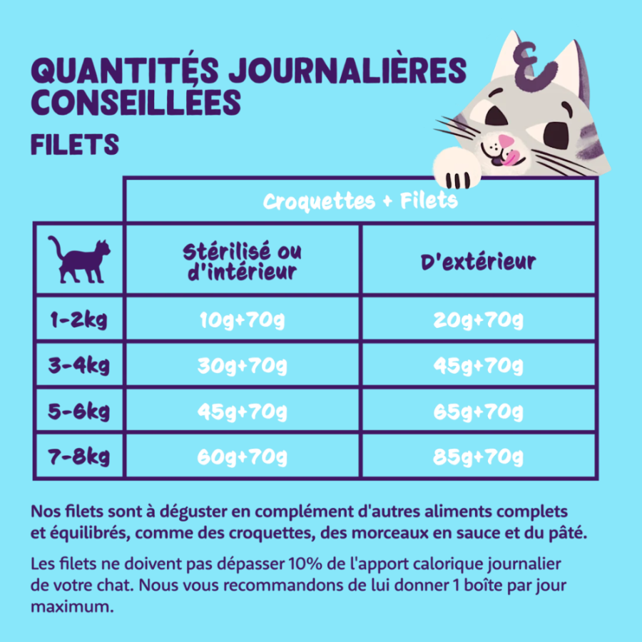 Filets naturels sans céréales pour chat Thon & poulet