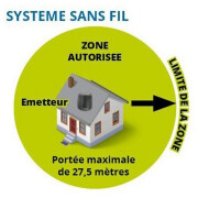 Clôture anti-fugue sans fil Wireless