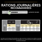 Purina ProPlan Small & Mini Puppy OptiStart