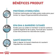 ROYAL CANIN Veterinary Diet Hypoallergenic DR21