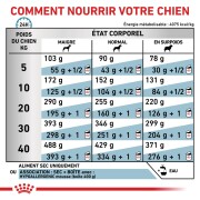 ROYAL CANIN Veterinary Diet Hypoallergenic DR21