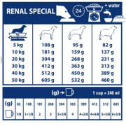 Royal Canin Veterinary Diet Renal special