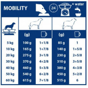 Royal Canin Veterinary Diet Mobility C2P+