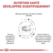 ROYAL CANIN Veterinary Diet Satiety small dog SSD 30