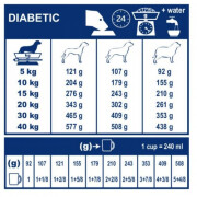 Royal Canin Veterinary Diet Diabetic DS37 