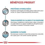 ROYAL CANIN Veterinary Diet Hypoallergenic Moderate