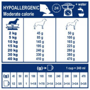 Royal Canin Veterinary Diet Hypoallergenic Moderate