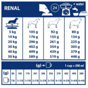 Royal Canin Veterinary Diet Renal RF 14