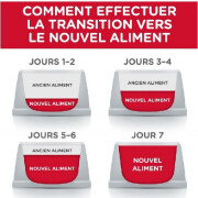 Croquettes Mature Adult 7+ Small & Mini Poulet 