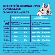 Croquettes à la Dinde et au Poulet pour Chat Adulte sans céréales