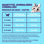 Pâtée morceaux en sauce sans céréales pour chaton au Cabillaud & Poulet