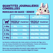 Pâtée morceaux en sauce sans céréales pour chat sénior Poulet & dinde